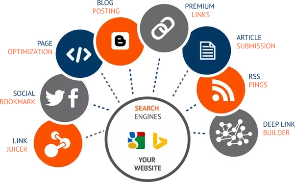 Off Page SEO