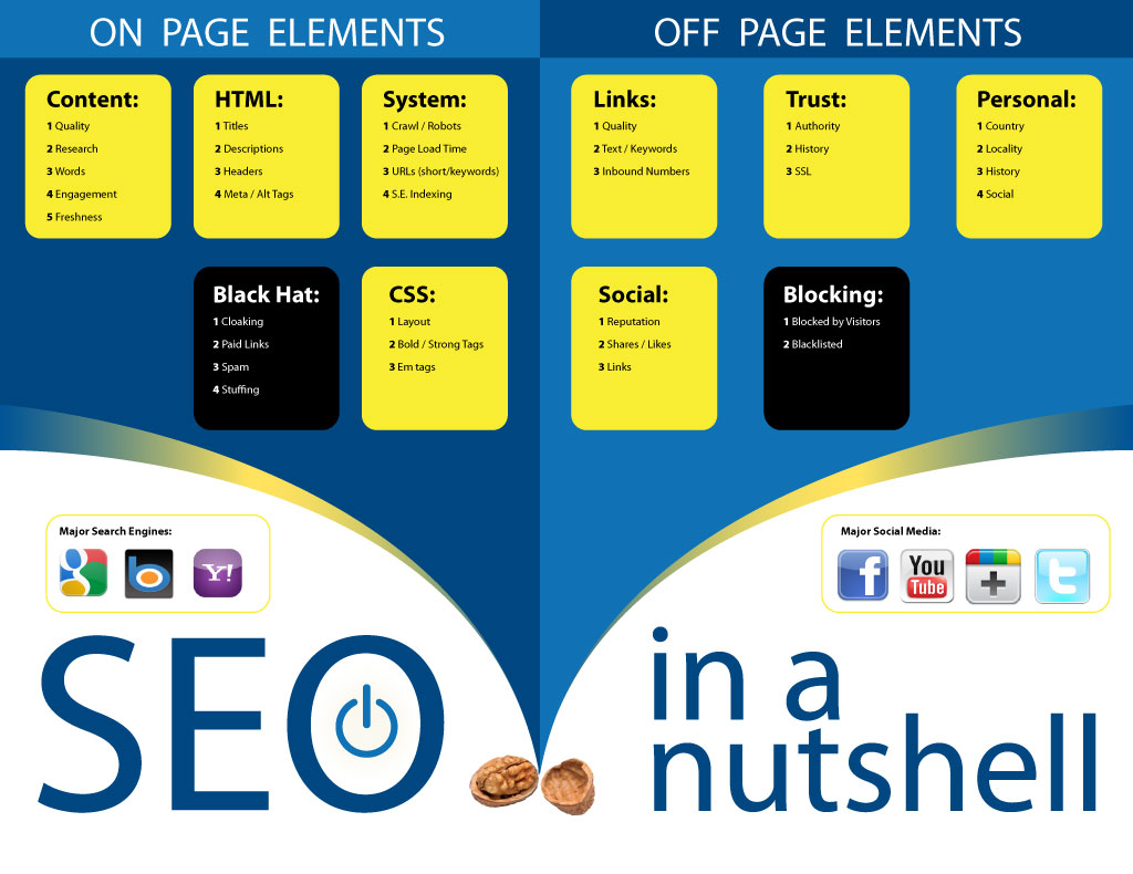 SEO Techniques