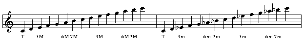 cmajcmin
