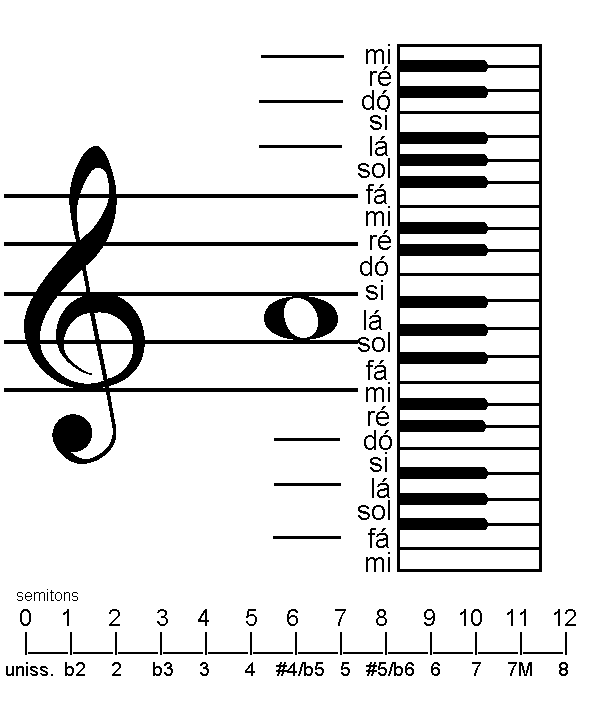 intervalos