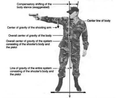 standing right