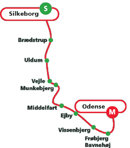 3.Tappa Post Danmark Rundt 2001