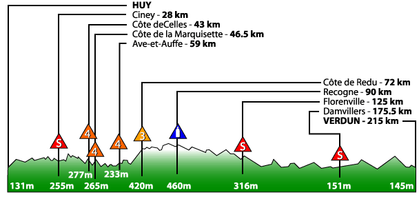 11 Luglio: 4.Tappa