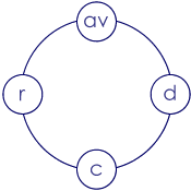 navigation image map