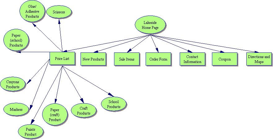 diagram of the webpage