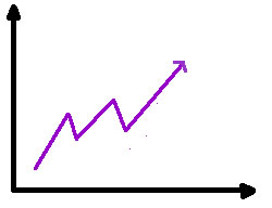 Graph.