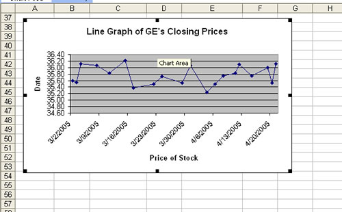Screen shot of a Line Graph.