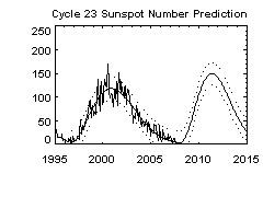 According to predictions, a solar sunspot maximum is peaking in the next five years