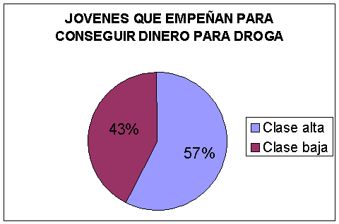 clase alta checo drogas en León clase alta checo drogas en León
