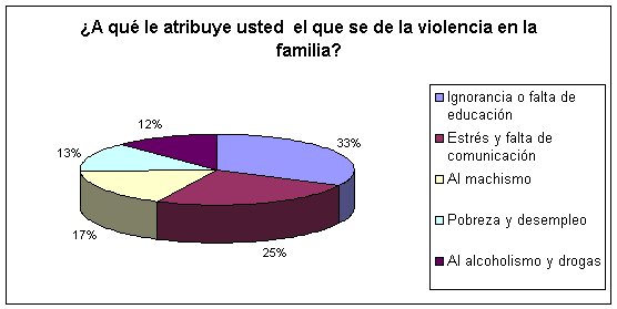 Que métodos del tratamiento de la dependencia alcohólica