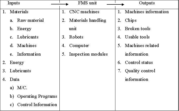 flexible manufacturing systems flexible manufacture system