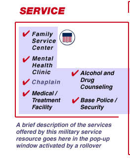 FAPMIP resource map