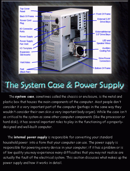 the System Case & Power Supply
