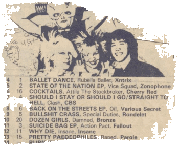 Sounds Alternative Chart late 1982 (DC Collection)