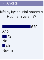  anketa �esk�ch novin 22. 10. 2004 