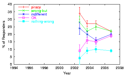 [Trend plot: ]