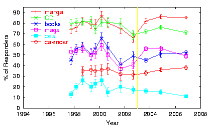 [Trend plot: ]