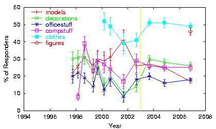 [Trend plot: ]