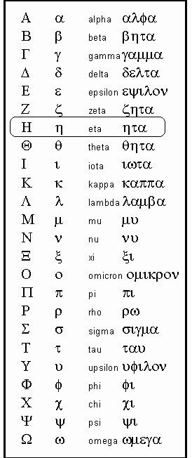 7th Greek Letter