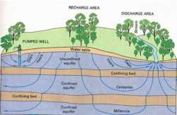 There are many water systems on the market today. Most are variations in one type or another of filtration and claim to effectively remove sediment, minerals and possible harmful ingredients from your drinking water.