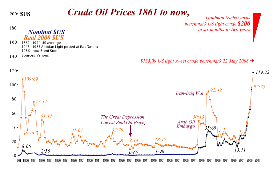 US1861OilPrice US1861OilPrice