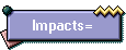 Impacts =