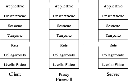 \resizebox* {0.8\textwidth}{!}{\includegraphics{proxy_firew.eps}}