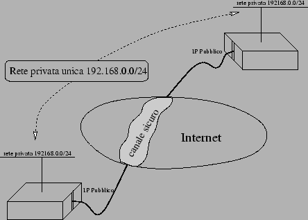 \resizebox* {0.8\textwidth}{!}{\includegraphics{vpn.eps}}