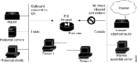 \resizebox* {0.5\textwidth}{!}{\includegraphics{pix_netw.eps}}
