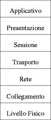 \includegraphics {pilaosi.eps}