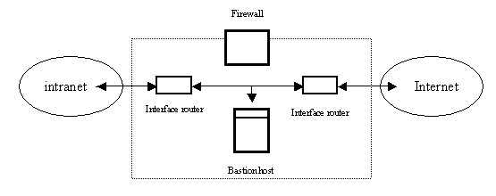 \resizebox* {1\columnwidth}{!}{\includegraphics{eps/bastion.eps}}