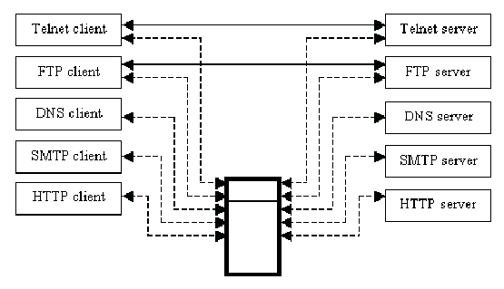 \resizebox* {1\columnwidth}{!}{\includegraphics{eps/proxy2.eps}}