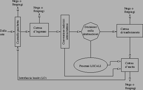 \resizebox* {0.9\textwidth}{!}{\includegraphics{ipchains.eps}}