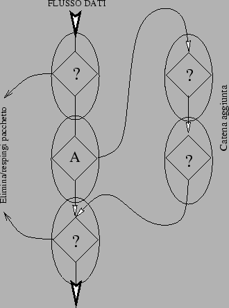 \resizebox* {0.6\textwidth}{!}{\includegraphics{catene.eps}}