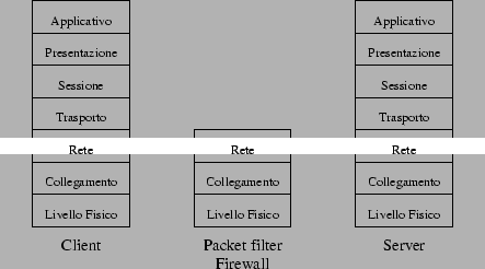 \resizebox* {0.8\textwidth}{!}{\includegraphics{packet_filter_scheme.eps}}