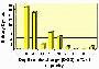 Optima YT Cycle graph