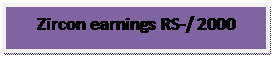 Text Box: Zircon earnings RS-/ 2000