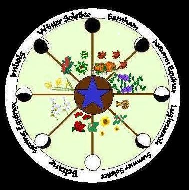 Wheel, Wheel turn again, show us what the season brings!
