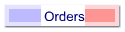 Orders