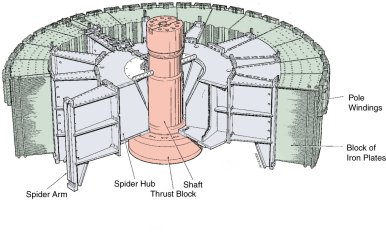 Rotor