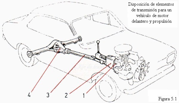 Disposici�n de elementos