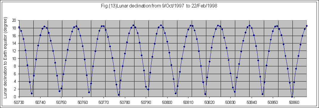 earth sun rotation