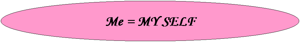 Oval: Me = MY SELF
