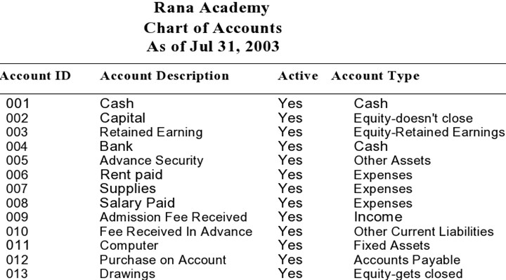 C:\Users\Abdul Wahab Saggu\Downloads\Chart of Accounts-page0001.jpg