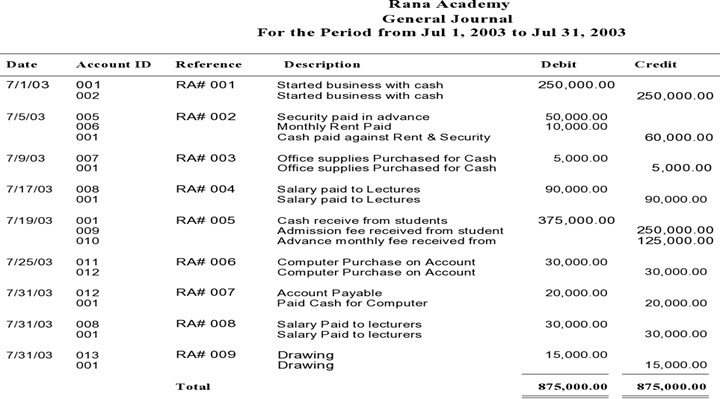 C:\Users\Abdul Wahab Saggu\Downloads\General Journal-page0001.jpg