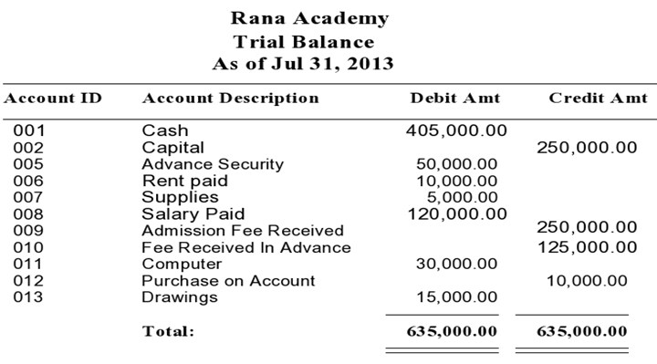 C:\Users\Abdul Wahab Saggu\Downloads\General Ledger Trial Balance-page0001.jpg