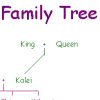 Chikako's Family Tree