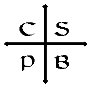 Order of St Benedict