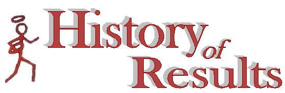 History of Results