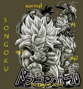 The levels of Goku